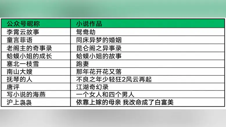 WeChat macht aus seinen Public-Account-Romanen eine Kurzdrama-Pipeline